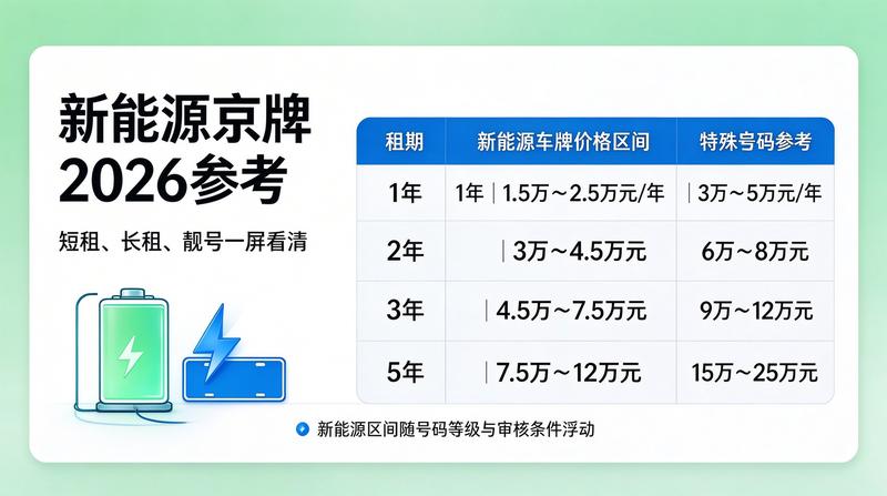 企业车辆管理规范